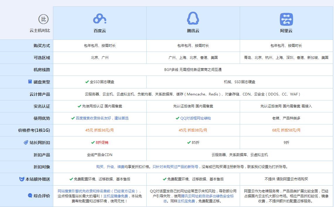 曹妃甸云主机代理对比.jpg